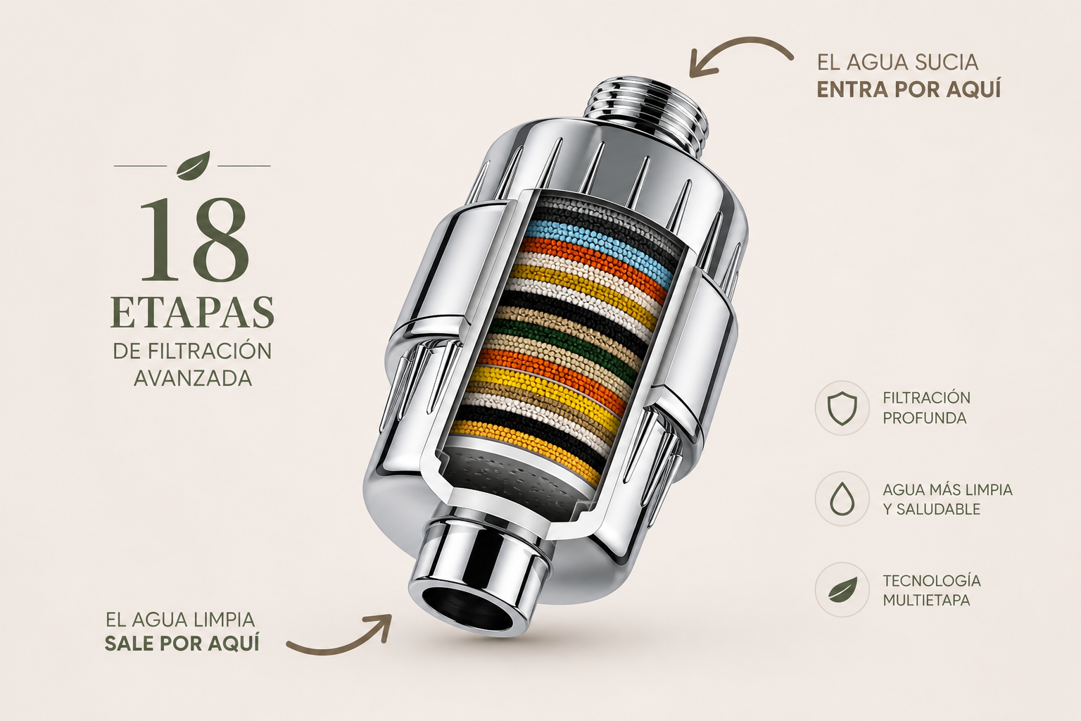 Filtro PureFlow com 18 etapas de filtración avanzada